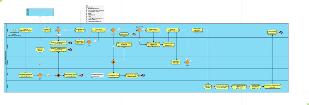 Vchasno_220121 | Visual Paradigm User-Contributed Diagrams / Designs